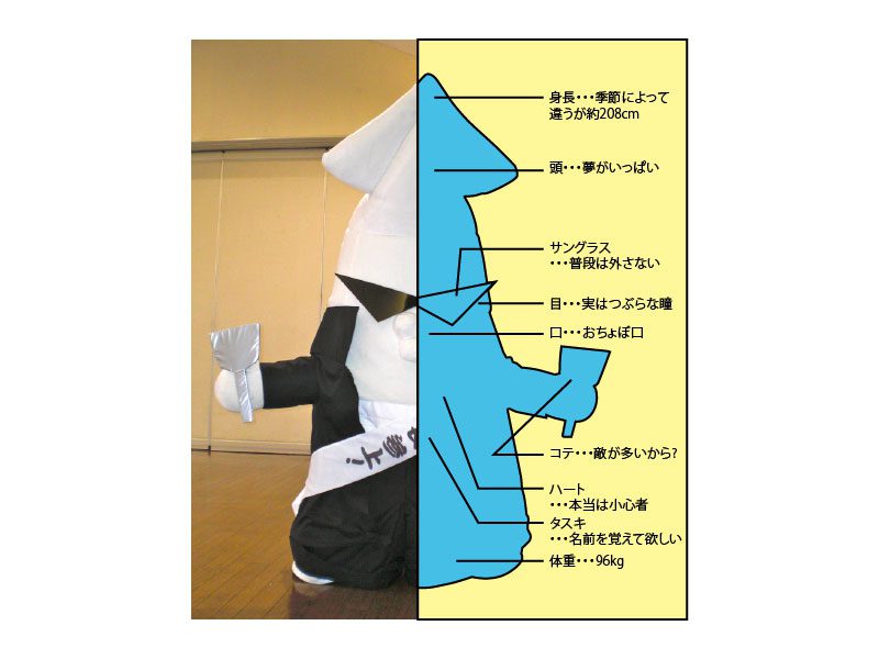 ブラック番長解剖図